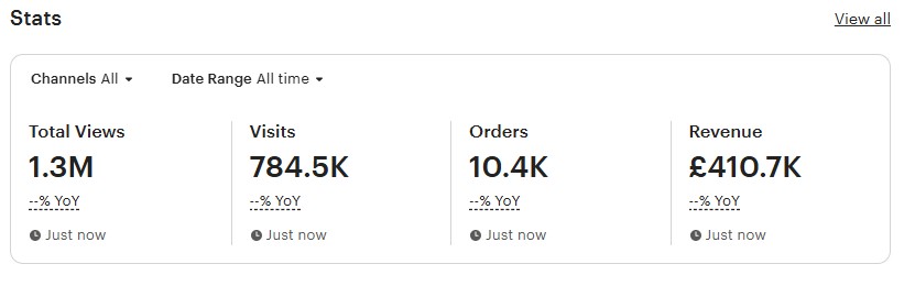 etsy stats